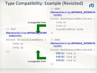 OMG Data Distribution Service (DDS) Advanced Tutorial