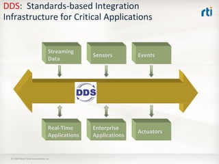 OMG Data Distribution Service (DDS) Advanced Tutorial
