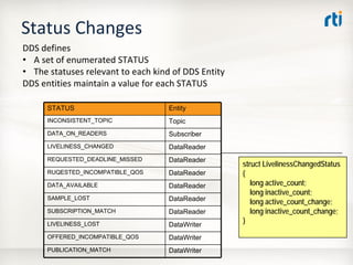OMG Data Distribution Service (DDS) Advanced Tutorial