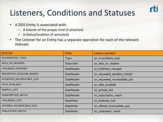 OMG Data Distribution Service (DDS) Advanced Tutorial