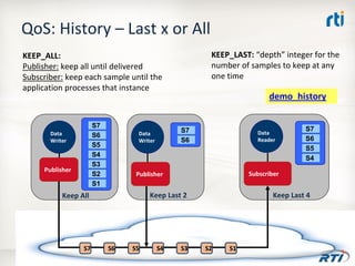 OMG Data Distribution Service (DDS) Advanced Tutorial