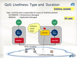 OMG Data Distribution Service (DDS) Advanced Tutorial