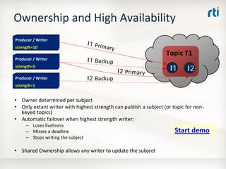 OMG Data Distribution Service (DDS) Advanced Tutorial