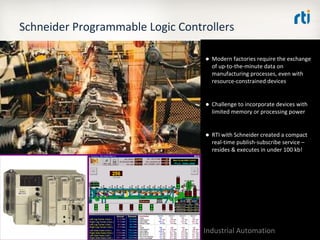 OMG Data Distribution Service (DDS) Advanced Tutorial