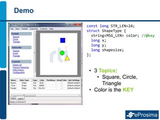Demo
const long STR_LEN=24;
struct ShapeType {
string<MSG_LEN> color; //@key
long x;
long y;
long shapesize;
};
• 3 Topics:
• Square, Circle,
Triangle
• Color is the KEY
 