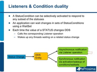 Listeners & Condition duality
 A StatusCondition can be selectively activated to respond to
any subset of the statuses
 An application can wait changes in sets of StatusConditions
using a WaitSet
 Each time the value of a STATUS changes DDS
– Calls the corresponding Listener operation
– Wakes up any threads waiting on a related status change
Asynchronous notification
via Listener operation
Synchronous notification
via activation/wakeup of
conditions/waitsets
DDS
EntityStatus Change
 