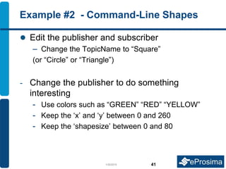 Example #2 - Command-Line Shapes
 Edit the publisher and subscriber
– Change the TopicName to “Square”
(or “Circle” or “Triangle”)
- Change the publisher to do something
interesting
- Use colors such as “GREEN” “RED” “YELLOW”
- Keep the ‘x’ and ‘y’ between 0 and 260
- Keep the ‘shapesize’ between 0 and 80
1/30/2015 41
 