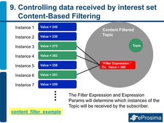 9. Controlling data received by interest set
Content-Based Filtering
Content Filtered
Topic
“Filter Expression ”
Ex. Value > 260
Value = 249Instance 1
Value = 230Instance 2
Value = 275Instance 3
Value = 262Instance 4
Value = 258Instance 5
Value = 261Instance 6
Value = 259Instance 7
The Filter Expression and Expression
Params will determine which instances of the
Topic will be received by the subscriber.
Topic
content_filter_example
 