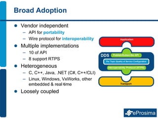 Broad Adoption
 Vendor independent
– API for portability
– Wire protocol for interoperability
 Multiple implementations
– 10 of API
– 8 support RTPS
 Heterogeneous
– C, C++, Java, .NET (C#, C++/CLI)
– Linux, Windows, VxWorks, other
embedded & real•time
 Loosely coupled
 