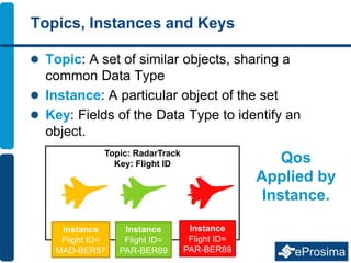 Topics, Instances and Keys
 Topic: A set of similar objects, sharing a
common Data Type
 Instance: A particular object o...