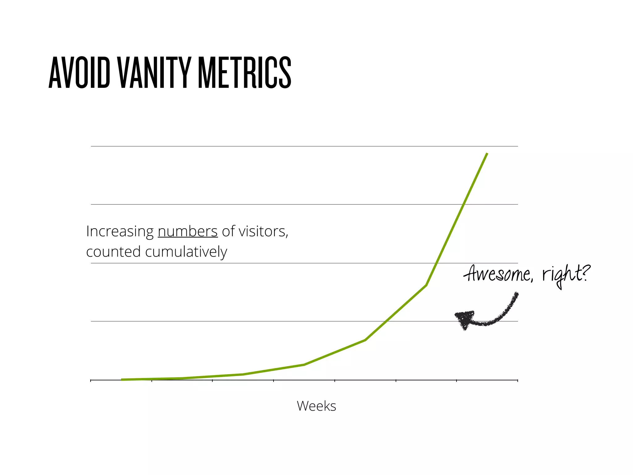 AVOIDVANITYMETRICS
Weeks
Increasing numbers of visitors,
counted cumulatively
Awesome, right?
 