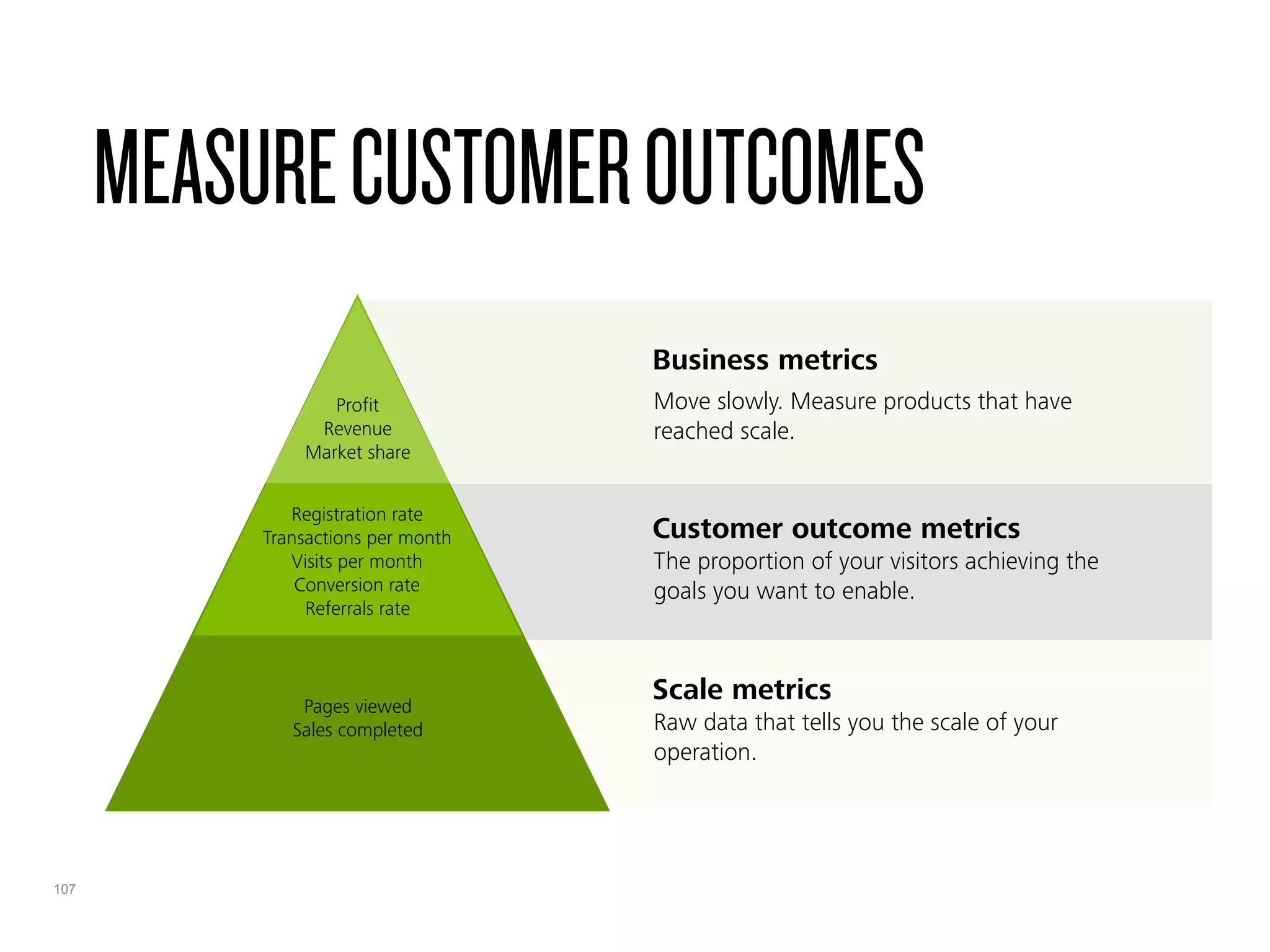 107
MEASURECUSTOMEROUTCOMES
Raw data that tells you the scale of your
operation.
The proportion of your visitors achieving the
goals you want to enable.
Move slowly. Measure products that have
reached scale.
Customer outcome metrics
Scale metrics
Business metrics
Registration rate
Transactions per month
Visits per month
Conversion rate
Referrals rate
Pages viewed
Sales completed
Profit
Revenue
Market share
 