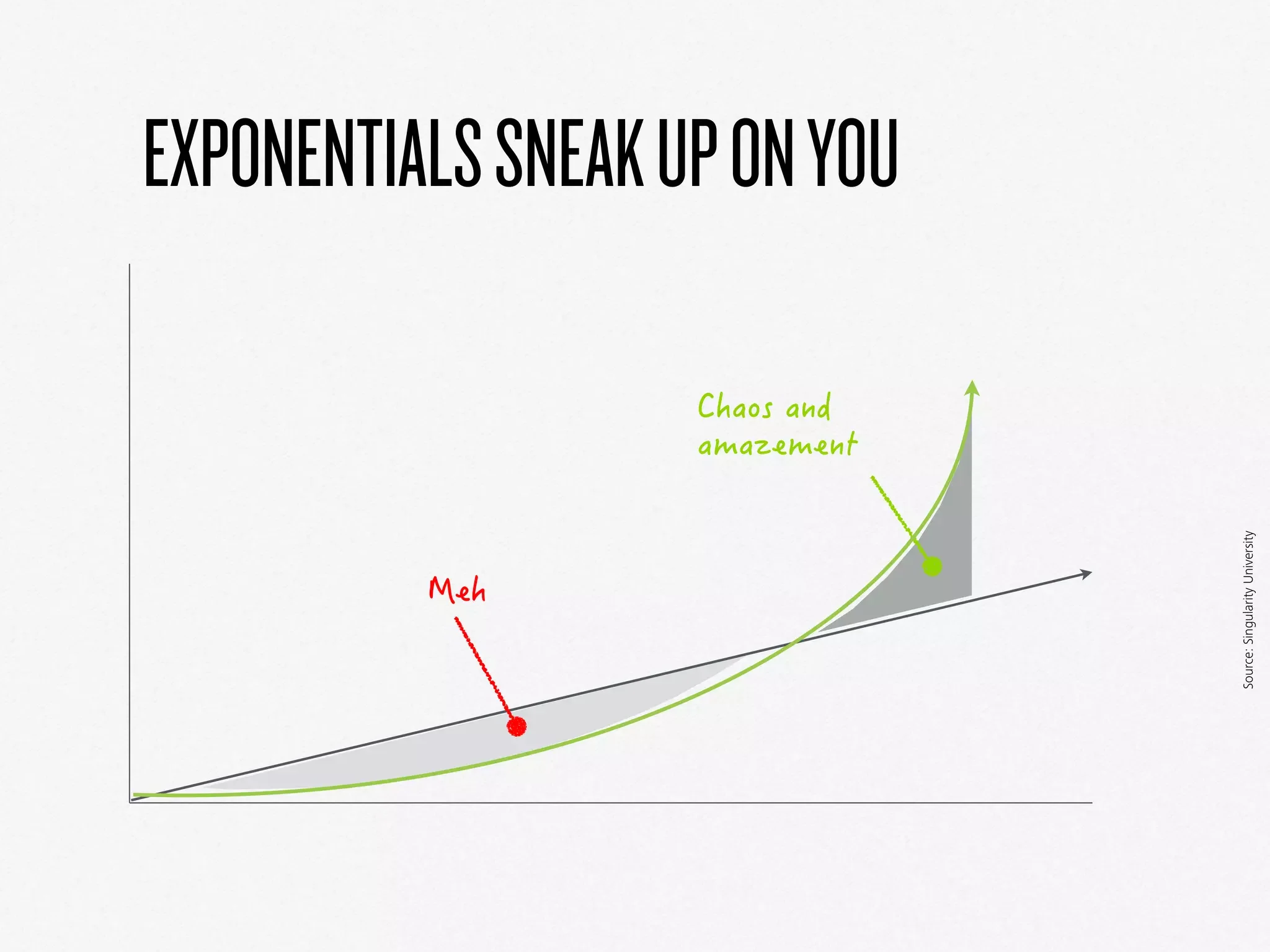 EXPONENTIALSSNEAKUPONYOU
Source:SingularityUniversity
 