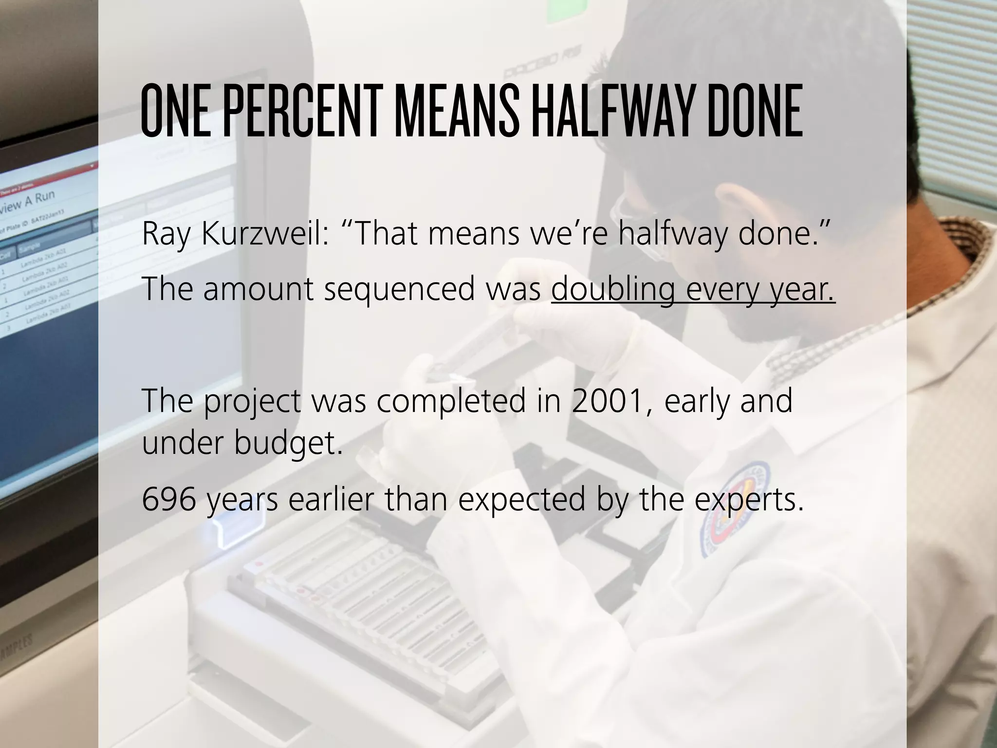 ONEPERCENTMEANSHALFWAYDONE
Ray Kurzweil: “That means we’re halfway done.”
The amount sequenced was doubling every year.
The project was completed in 2001, early and
under budget.
696 years earlier than expected by the experts.
 