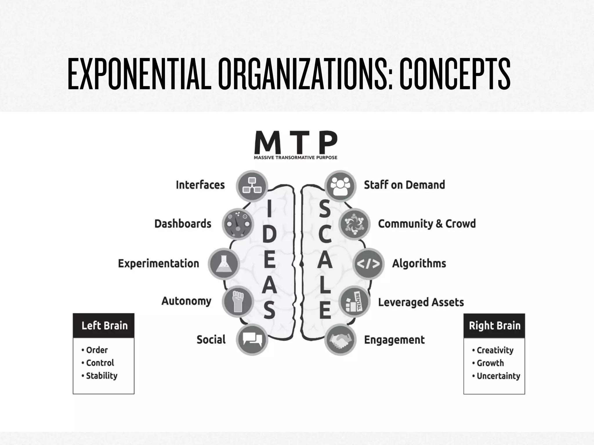 EXPONENTIALORGANIZATIONS:CONCEPTS
 