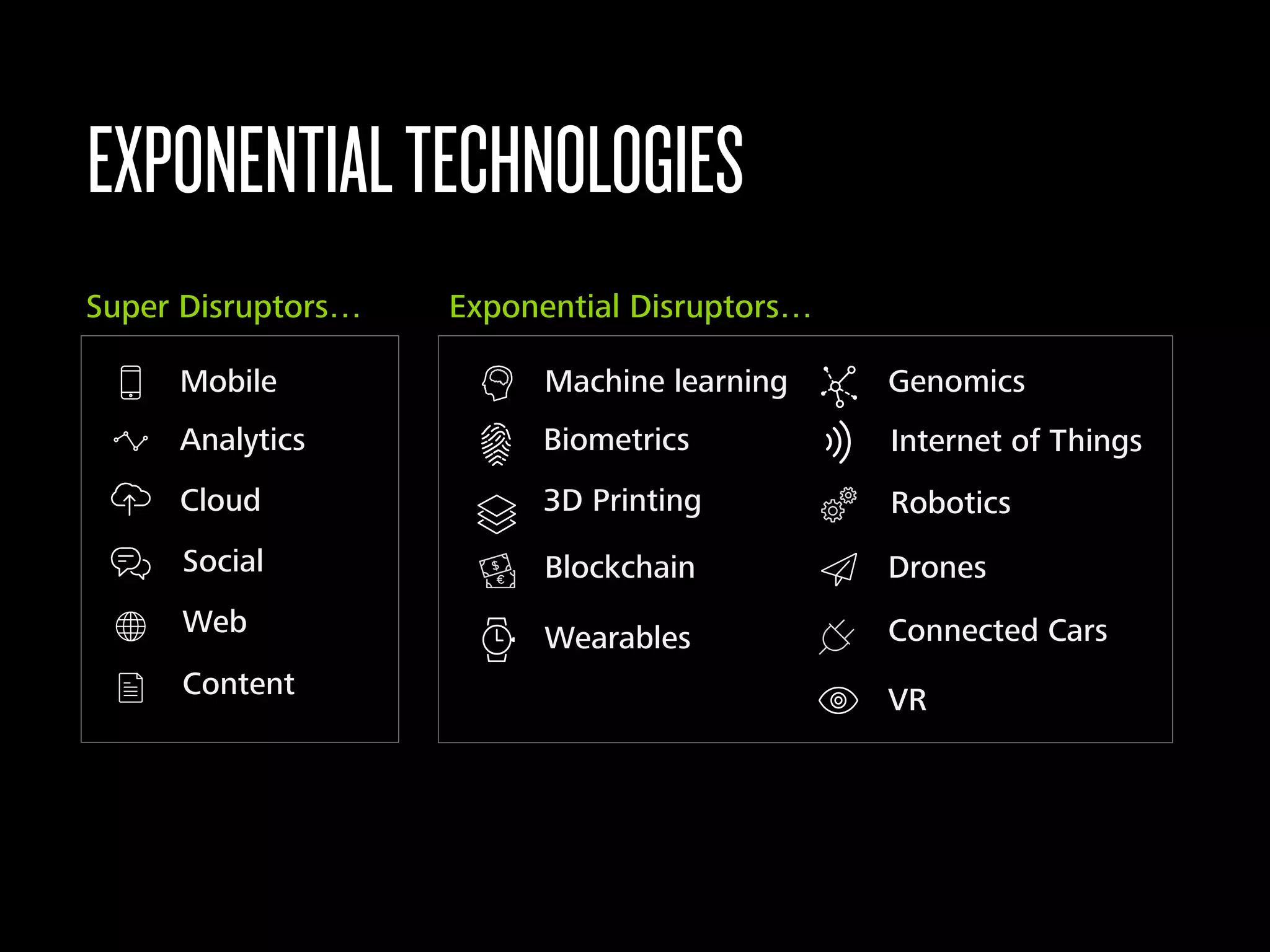 Machine learning Genomics
Biometrics Internet of Things
Blockchain
Robotics3D Printing
Drones
VR
Wearables Connected Cars
Mobile
Analytics
Social
Cloud
Web
Content
EXPONENTIALTECHNOLOGIES
Super Disruptors… Exponential Disruptors…
 