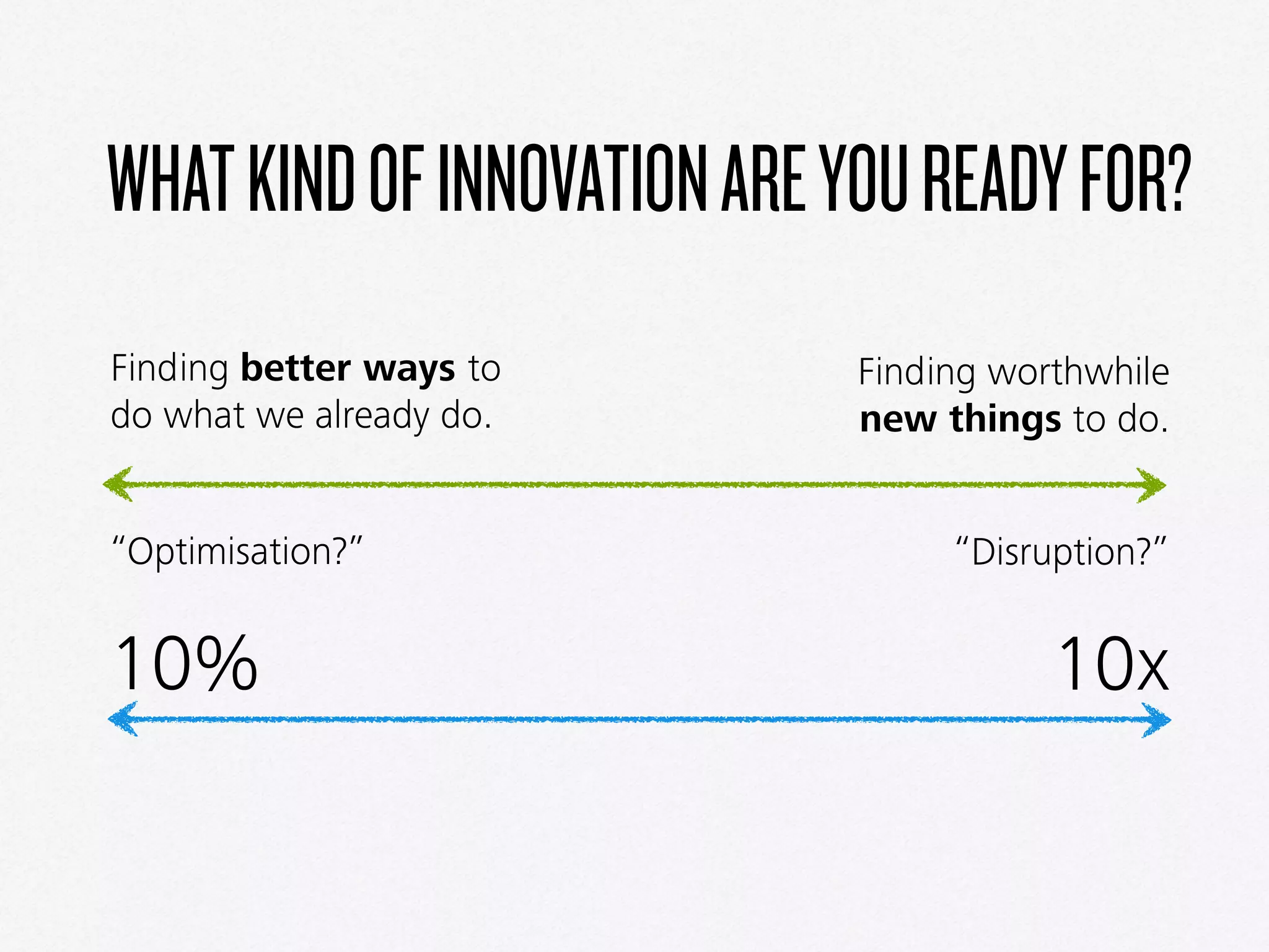 WHATKINDOFINNOVATIONAREYOUREADYFOR?
Finding worthwhile
new things to do.
Finding better ways to
do what we already do.
10% 10x
“Optimisation?” “Disruption?”
 
