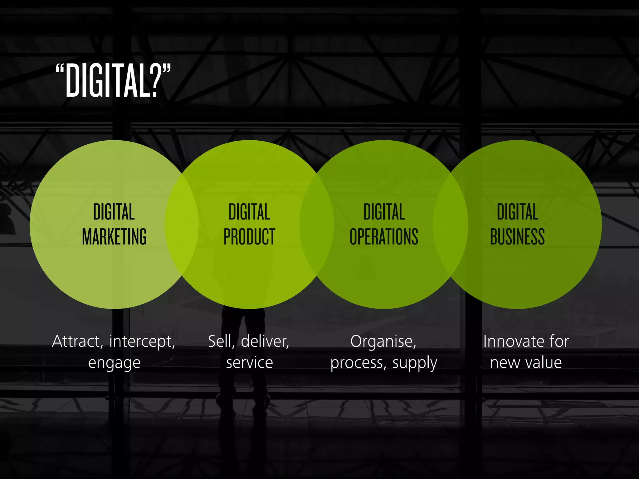 DIGITAL 
MARKETING
Attract, intercept,
engage
DIGITAL 
PRODUCT
DIGITAL 
BUSINESS
DIGITAL 
OPERATIONS
Sell, deliver,
service
Organise,
process, supply
Innovate for
new value
“DIGITAL?”
 