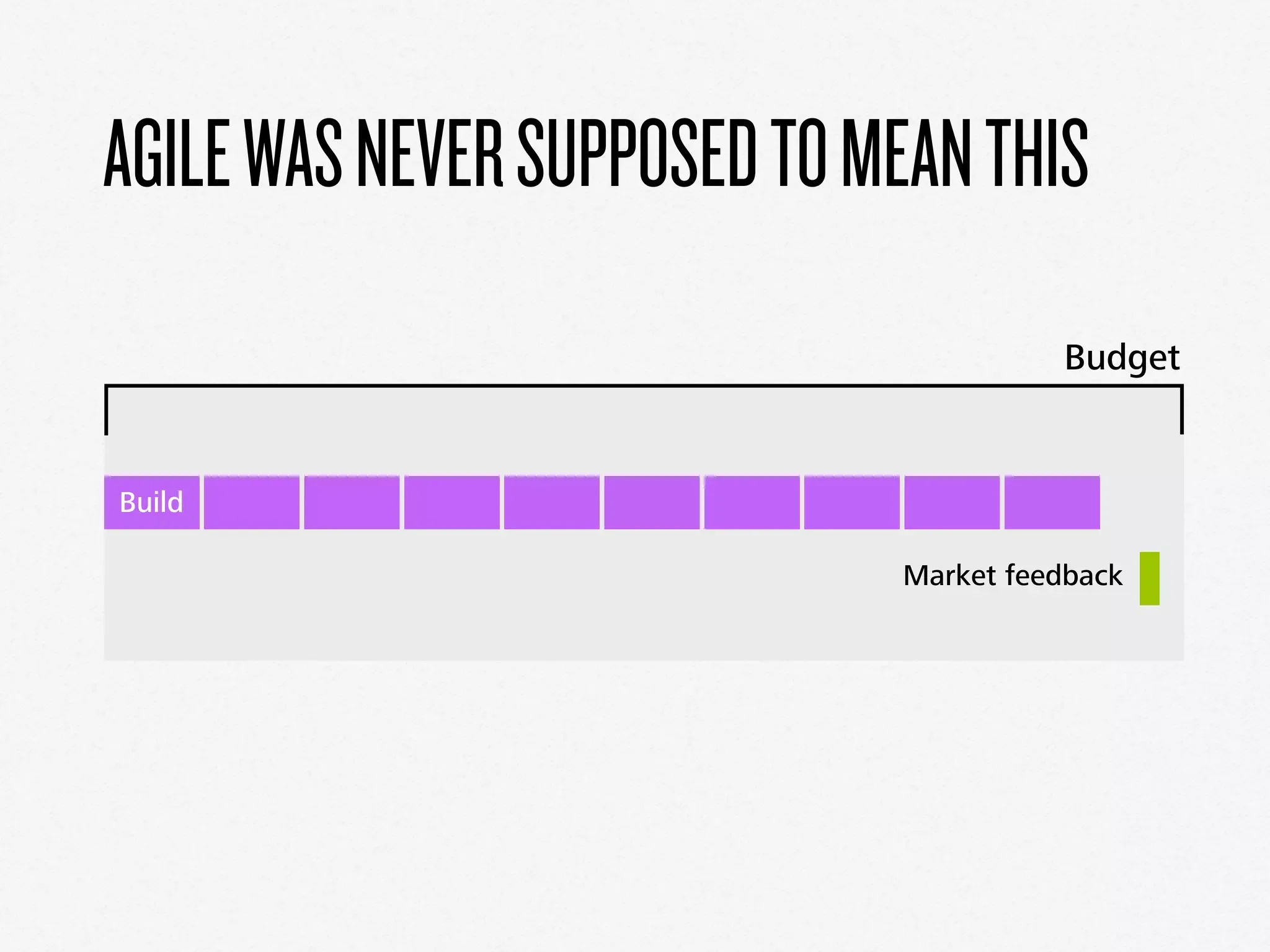 AGILEWASNEVERSUPPOSEDTOMEANTHIS
Build
Budget
Market feedback
 