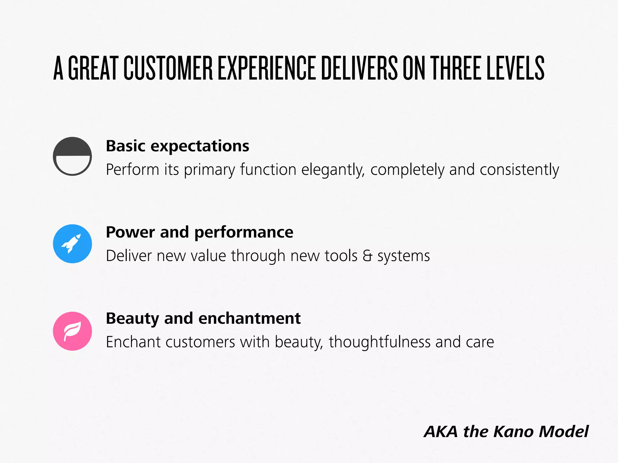 AGREATCUSTOMEREXPERIENCEDELIVERSONTHREELEVELS
Basic expectations  
Perform its primary function elegantly, completely and consistently
Power and performance 
Deliver new value through new tools & systems
Beauty and enchantment 
Enchant customers with beauty, thoughtfulness and care
AKA the Kano Model
 