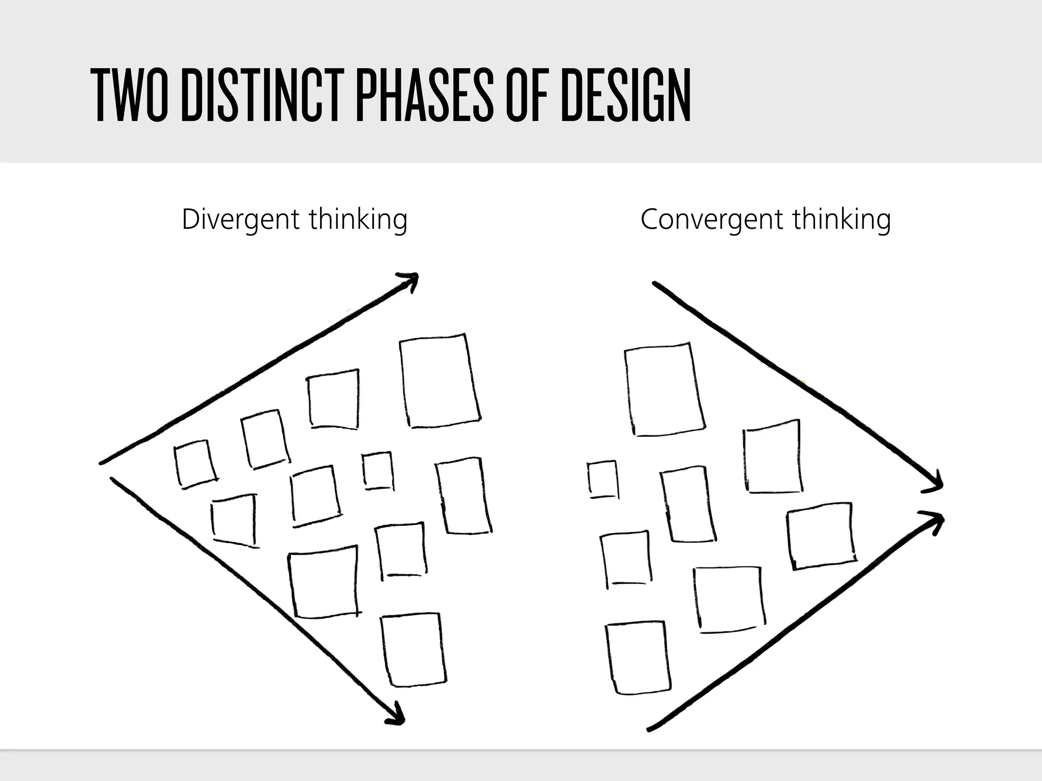 TWODISTINCTPHASESOFDESIGN
Divergent thinking Convergent thinking
 