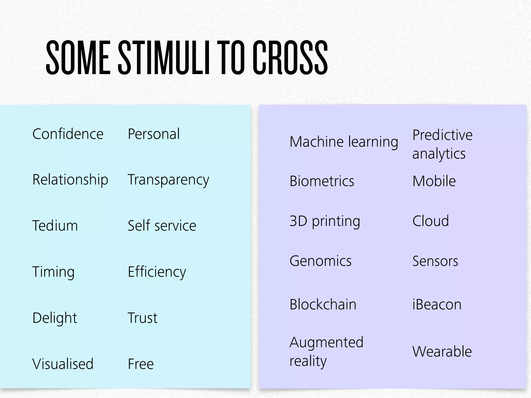 Machine learning Predictive
analytics
Biometrics Mobile
3D printing Cloud
Genomics Sensors
Blockchain iBeacon
Augmented
reality
Wearable
Conﬁdence Personal
Relationship Transparency
Tedium Self service
Timing Efﬁciency
Delight Trust
Visualised Free
SOMESTIMULITOCROSS
 
