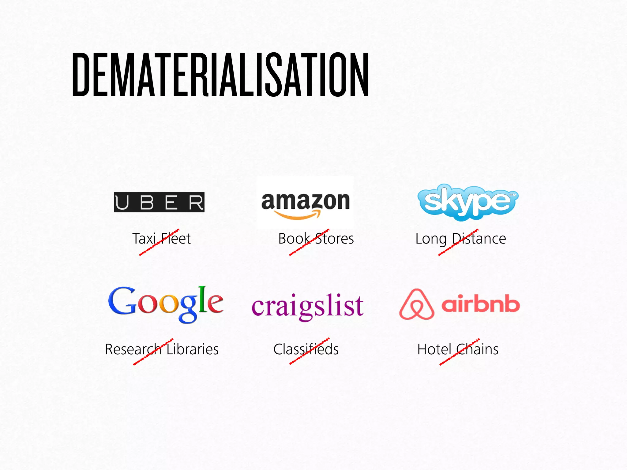 DEMATERIALISATION
Taxi Fleet
Research Libraries Classifieds
Book Stores Long Distance
Hotel Chains
 