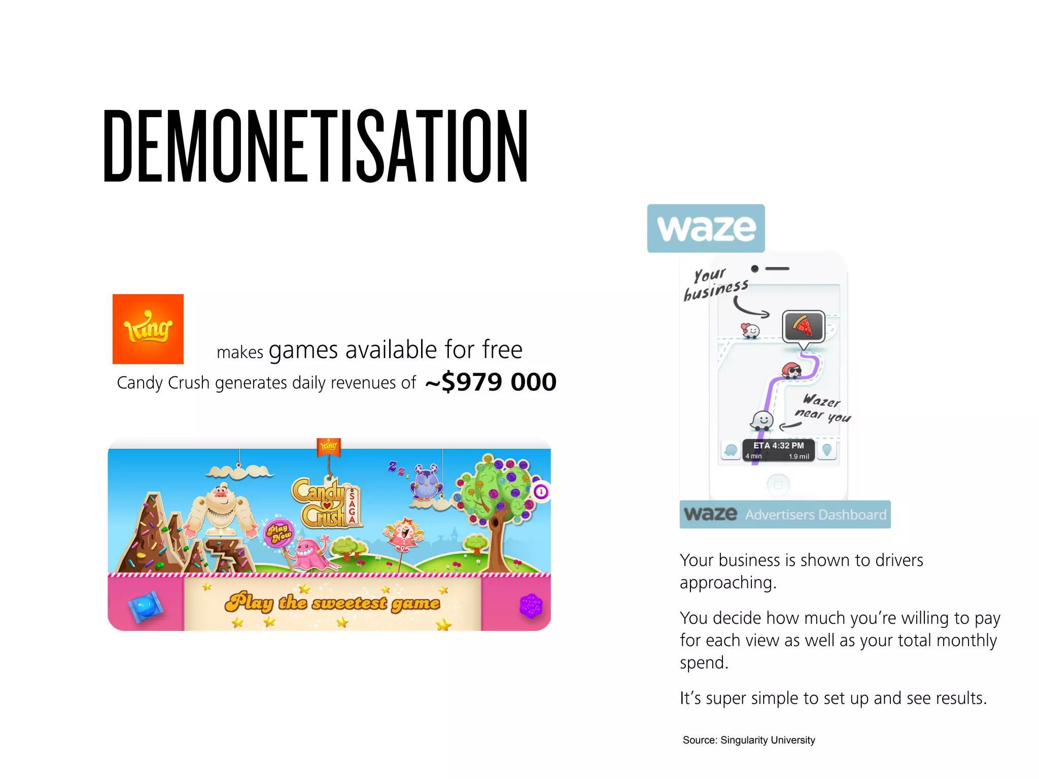 DEMONETISATION
Your business is shown to drivers
approaching.
You decide how much you’re willing to pay
for each view as well as your total monthly
spend.
It’s super simple to set up and see results.
makes games available for free
Candy Crush generates daily revenues of ~$979 000
Source: Singularity University
 