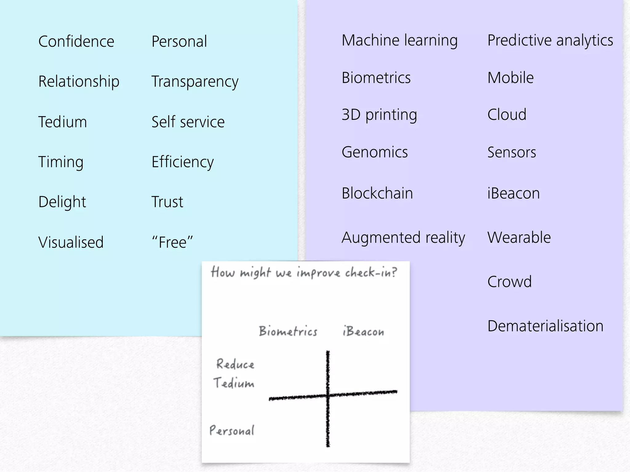 Machine learning Predictive analytics
Biometrics Mobile
3D printing Cloud
Genomics Sensors
Blockchain iBeacon
Augmented reality Wearable
Crowd
Dematerialisation
Conﬁdence Personal
Relationship Transparency
Tedium Self service
Timing Efﬁciency
Delight Trust
Visualised “Free”
 