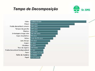 Tempo de Decomposição
 