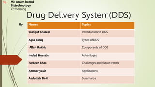 Drug Delivery System(DDS)
Names Topics
Shafqat Shakeel Introduction to DDS
Aqsa Tariq Types of DDS
Allah Rakhia Components of DDS
Imdad Hussain Advantages
Fardeen khan Challenges and future trends
Ammar yasir Applications
Abdullah Basit Summarize
Mis Anum batool
Biotechnology
7Th morning
To
By
 