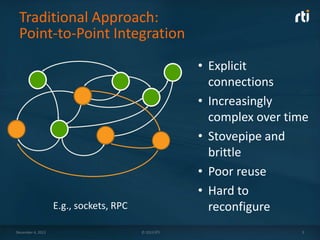 Traditional Approach:
Point-to-Point Integration
• Explicit
connections
• Increasingly
complex over time
• Stovepipe and
brittle
• Poor reuse
• Hard to
reconfigure

E.g., sockets, RPC
December 4, 2013

© 2013 RTI

3

 