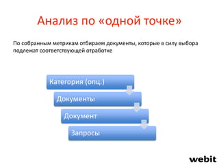 Анализ по «одной точке»
Категория (опц.)
Документы
Документ
Запросы
По собранным метрикам отбираем документы, которые в силу выбора
подлежат соответствующей отработке
 
