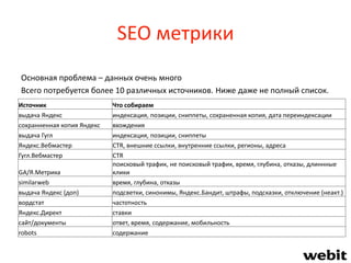 SEO метрики
Основная проблема – данных очень много
Всего потребуется более 10 различных источников. Ниже даже не полный список.
Источник Что собираем
выдача Яндекс индексация, позиции, сниппеты, сохраненная копия, дата переиндексации
сохранненная копия Яндекс вхождения
выдача Гугл индексация, позиции, сниппеты
Яндекс.Вебмастер CTR, внешние ссылки, внутренние ссылки, регионы, адреса
Гугл.Вебмастер CTR
GA/Я.Метрика
поисковый трафик, не поисковый трафик, время, глубина, отказы, длиннные
клики
similarweb время, глубина, отказы
выдача Яндекс (доп) подсветки, синонимы, Яндекс.Бандит, штрафы, подсказки, отключение (неакт.)
вордстат частотность
Яндекс.Директ ставки
сайт/документы ответ, время, содержание, мобильность
robots содержание
 