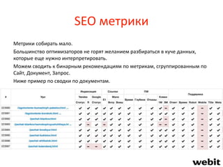 SEO метрики
Метрики собирать мало.
Большинство оптимизаторов не горят желанием разбираться в куче данных,
которые еще нужно интерпретировать.
Можем сводить к бинарным рекомендациям по метрикам, сгруппированным по
Сайт, Документ, Запрос.
Ниже пример по сводки по документам.
 