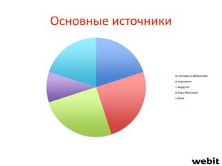 Основные источники
счетчики и вебмастера
подсказки
вордстат
бары/браузеры
базы
 