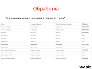 Обработка
Оставим один вариант написания + отсечка по спросу*
 
