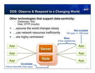 DDS: Observe & Respond to a Changing World

   Other technologies that support data-centricity:
         –  Databases: SQL
         –  Web: HTTP (mostly)
     …assume the world changes slowly
                                                         Not scalable
     …use network resources inefficiently       100 apps => 100x load
     …are highly centralized                  Slow
                                          A few updates/sec

   App                                                        App
                                 Server
   App                                                        App
                                 State
   App                                                        App
               Unreliable
Failure here kills many apps                                        14
 