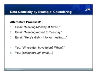 Data-Centricity by Example: Calendaring


      Alternative Process #1:
      1.  Email: “Meeting Monday at 10:00.”
      2.  Email: “Meeting moved to Tuesday.”
      3.  Email: “Here’s dial-in info for meeting…”


      4.  You: “Where do I have to be? When?”
      5.  You: (sifting through email…)




© 2011 Real-Time Innovations, Inc.                    3
 