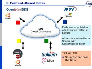 9. Content-Based Filter You will see: Squares that pass the filter DDS Global Data Space Each vendor publishes one instance (color) of Square All vendors subscribe to Square with ContentBased Filter 