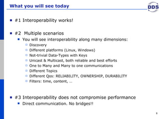 What you will see today #1 Interoperability works! #2  Multiple scenarios You will see interoperability along many dimensions: Discovery Different platforms (Linux, Windows) Not-trivial Data-Types with Keys Unicast & Multicast, both reliable and best efforts One to Many and Many to one communications Different Topics  Different Qos: RELIABILITY, OWNERSHIP, DURABILITY Filters: time, content, … #3 Interoperability does not compromise performance Direct communication. No bridges!! 