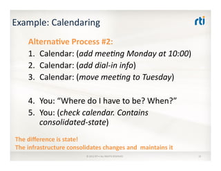 Introduction to OMG DDS (1 hour, 45 slides) | PDF