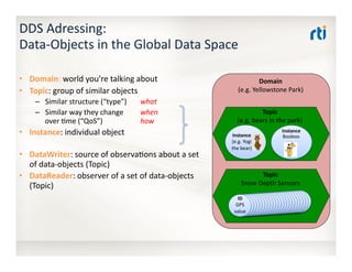 Introduction to OMG DDS (1 hour, 45 slides) | PDF