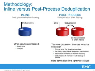 Data Integrity: Data Invulnerability ArchitectureGenerateChecksumVerifyDataRe-Checksum and CompareVerify the file system metadata integrityFile SystemDeduplicationVerify user data integrityLocal CompressionRAIDVerify stripe integrityEnd-to-end data verificationChecksumDeduplication, write to diskVerifySelf-healing file systemCleaningExpired dataDefragVerifyOtherRAID 6NVRAMSnapshotsEnd-to-end data verification