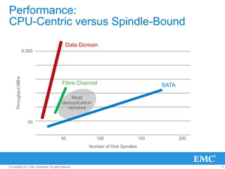 Network-Efficient Replication for True Disaster RecoveryLowers WAN costs; improves service level agreementsWANHomeHomeFlexible replicationOne-to-many