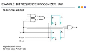 DD Slides6.pptx aaaaaaaaaaaaaaaaaaaaaaaaaaaa | PPTX