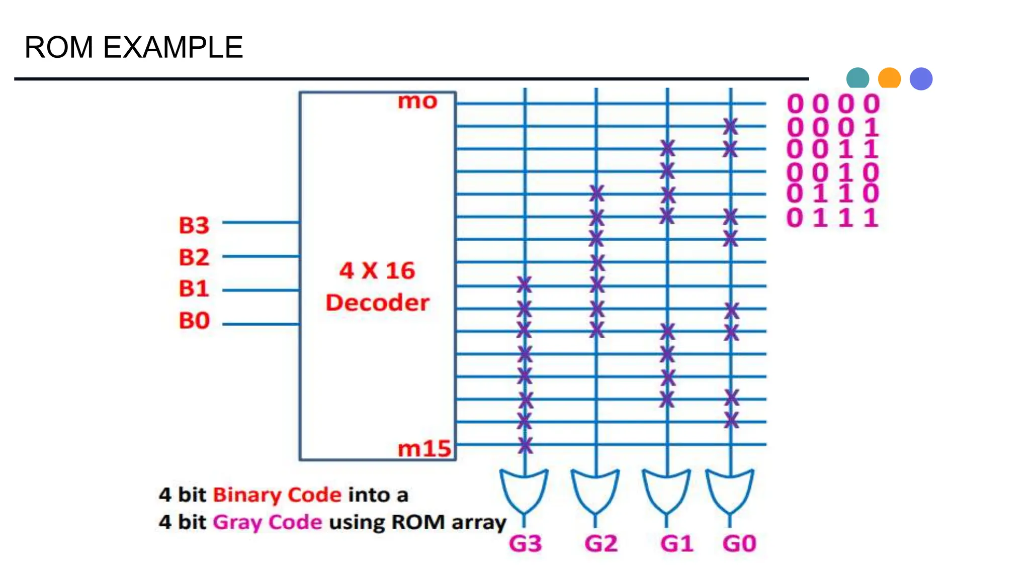 ROM EXAMPLE
 