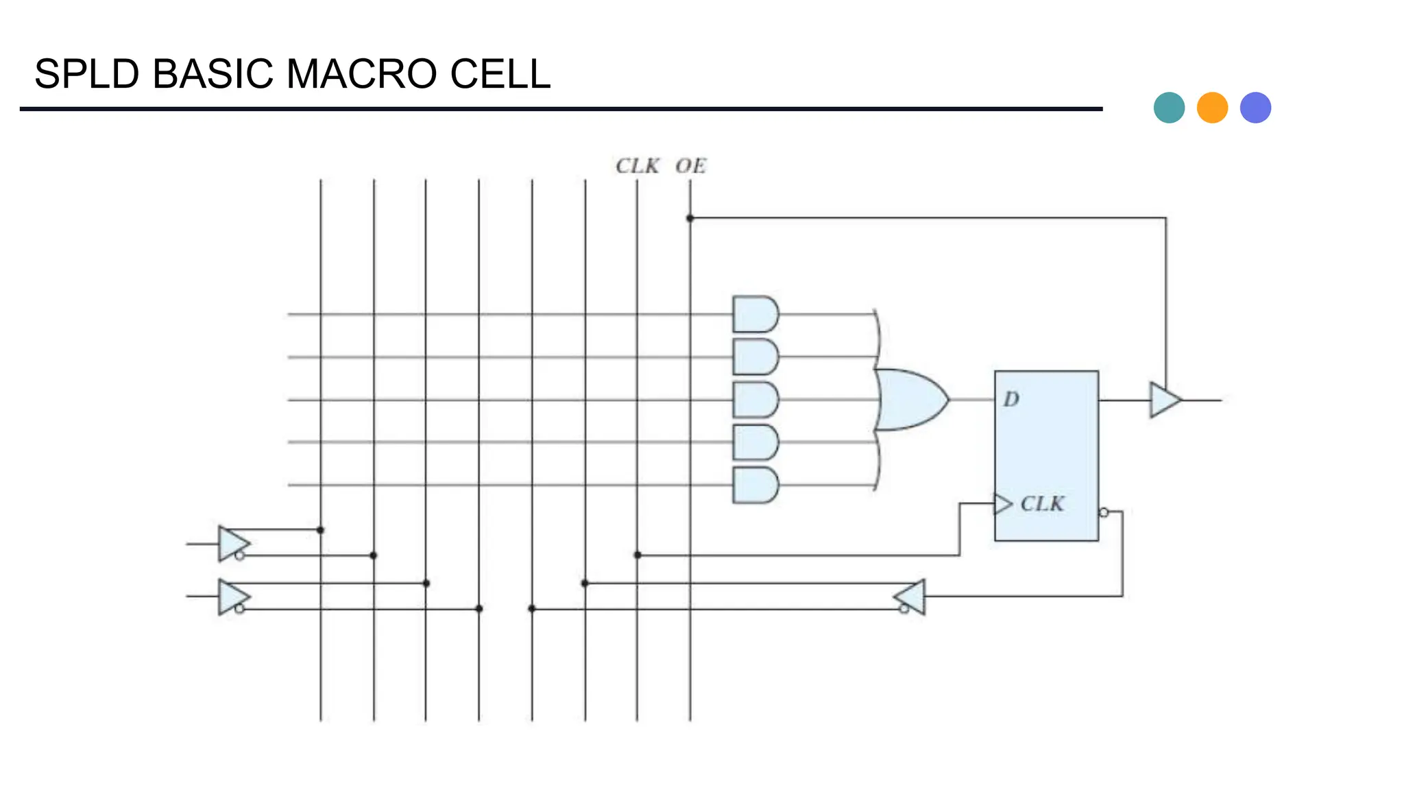 SPLD BASIC MACRO CELL
 