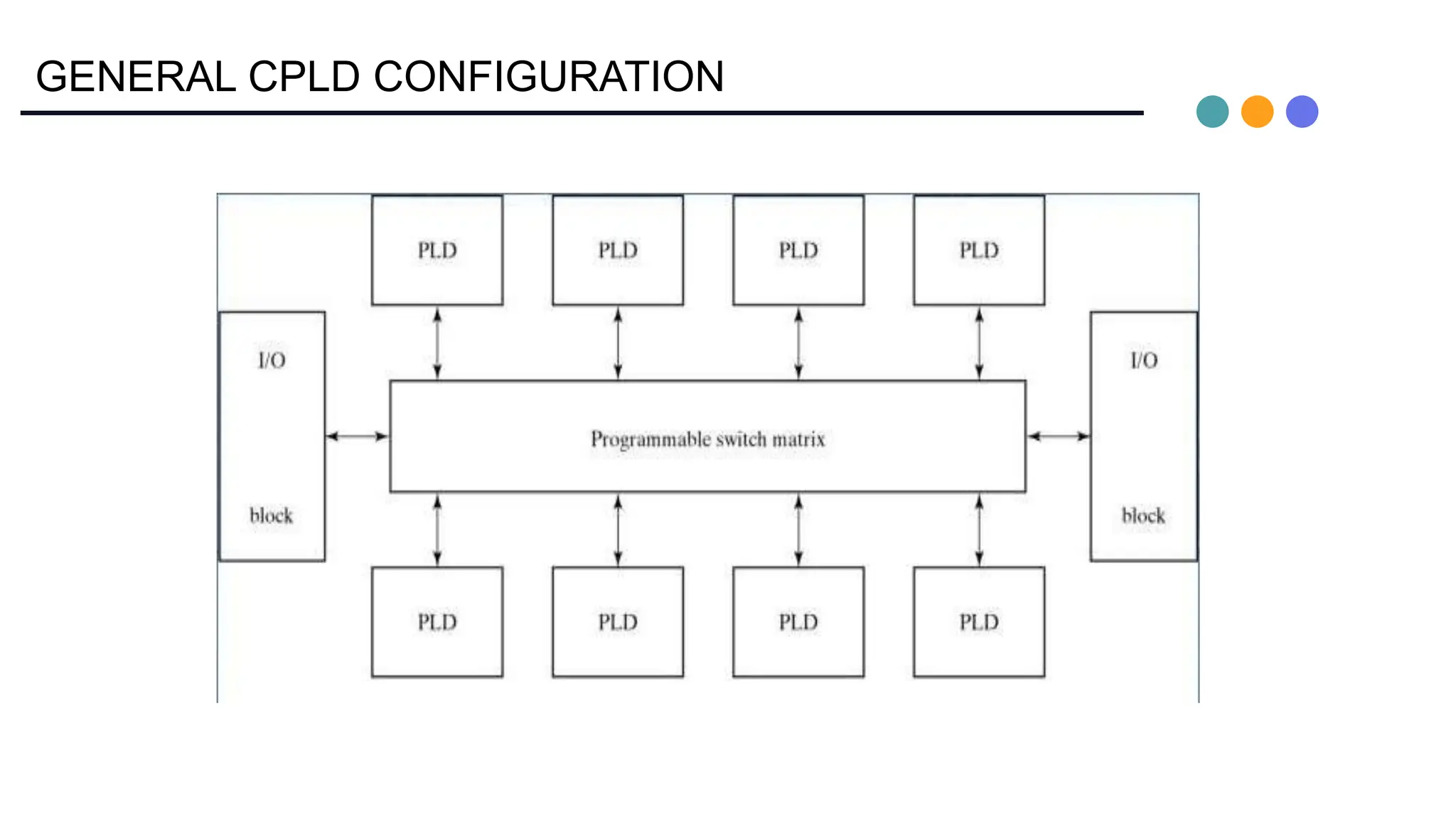 GENERAL CPLD CONFIGURATION
 
