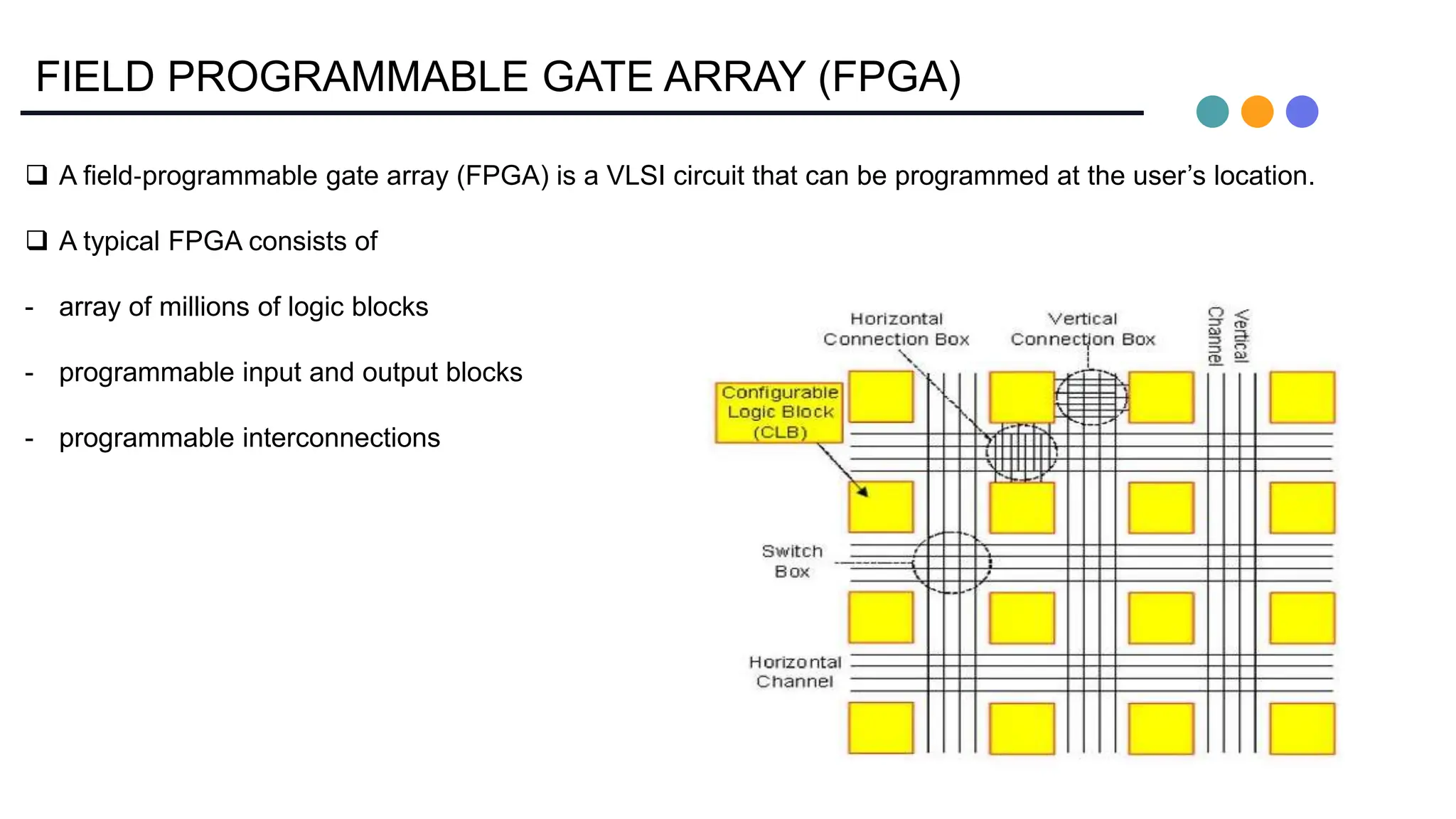 FIELD PROGRAMMABLE GATE ARRAY (FPGA)
 A field‐programmable gate array (FPGA) is a VLSI circuit that can be programmed at the user’s location.
 A typical FPGA consists of
- array of millions of logic blocks
- programmable input and output blocks
- programmable interconnections
 